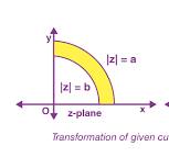 Conformal Mapping | Conformal Mappings Solved Problems