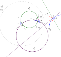 geometry - Proof of conformal property for circle inversion ...