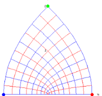 cv.complex variables - Conformal mappings that preserve ...