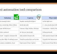 Which web testing tool should I use? | Automation Panda