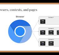 Which web testing tool should I use? | Automation Panda