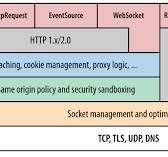 Browser APIs and Protocols: Primer on Browser Networking ...