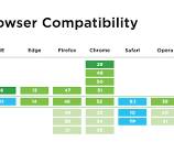 http2 - How to check if a website has HTTP/2 protocol ...